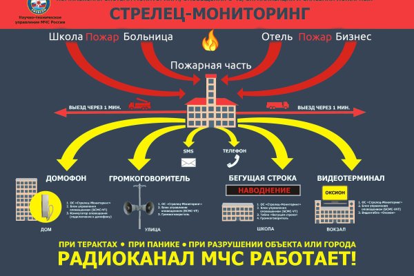 Кракен как войти через тор