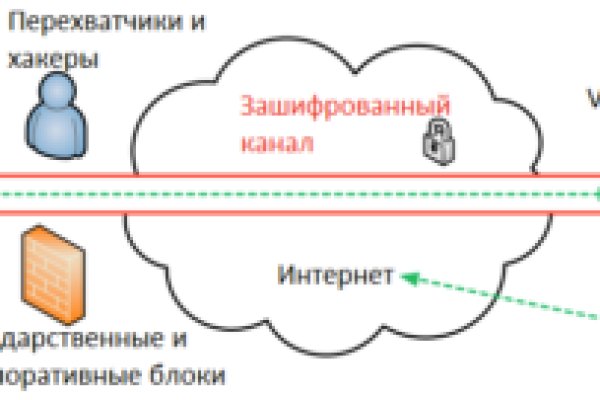 Кракен маркет зеркало