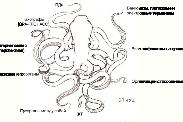 Кракен са