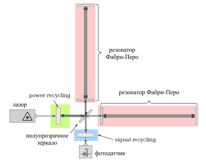 Кракен зеркало store